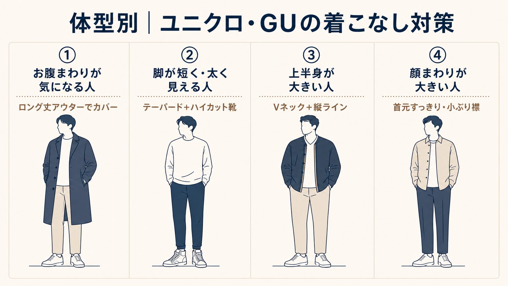 体型別 ユニクロ・GUの着こなし対策（4タイプ別アドバイス）
